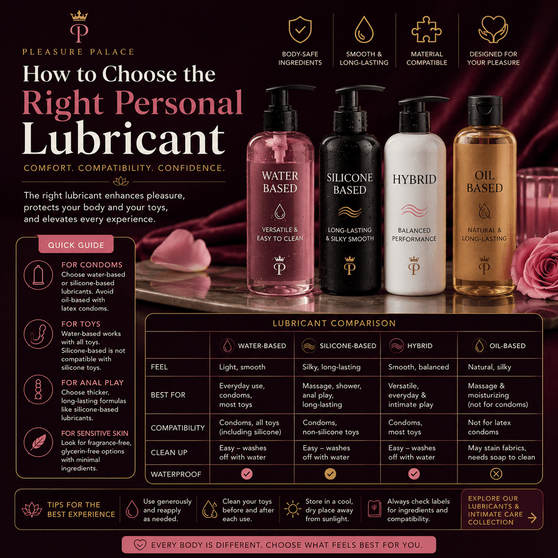 Choosing the Right Personal Lubricant - Pleasure Palace